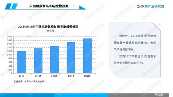 2020年中國(guó)天然健康食品行業(yè)市場(chǎng)前景及投資研究報(bào)告 健康中國(guó)引領(lǐng)新風(fēng)向
